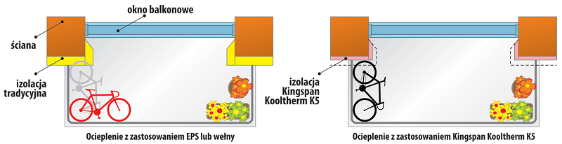 Ograniczenie powierzchni
